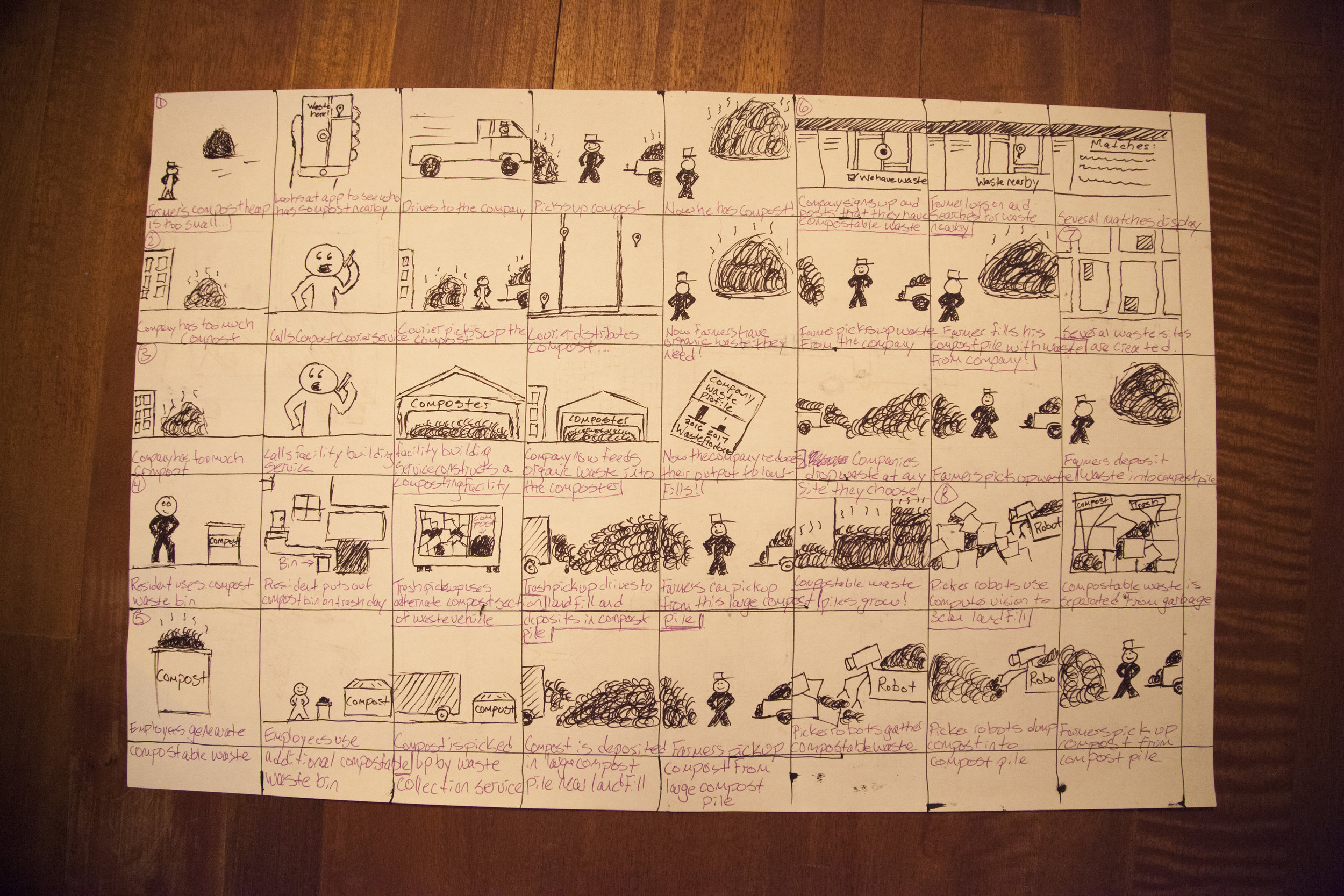Storyboards illustrating compost business ideas
