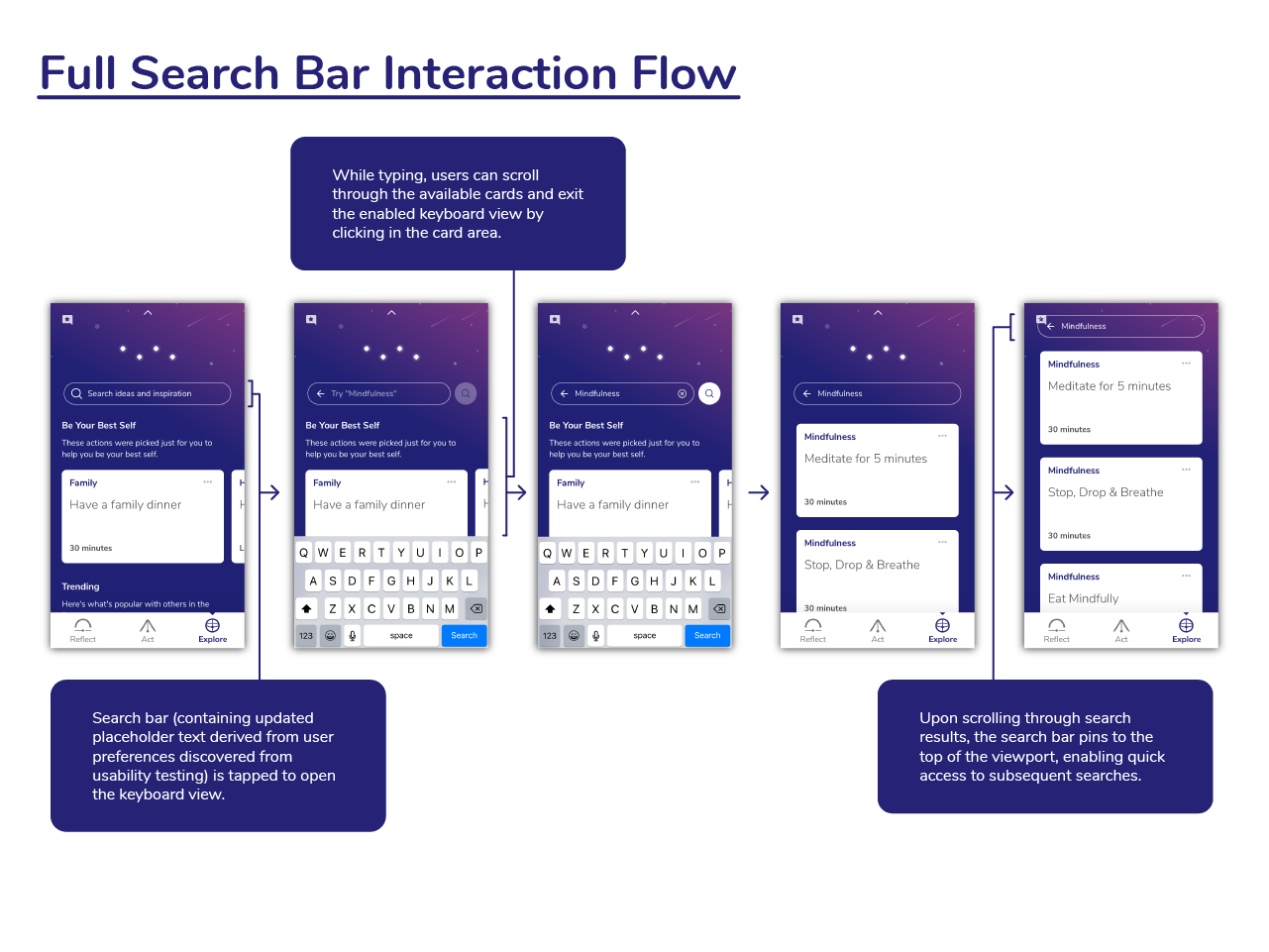 Purposeful Full Search Interaction Flow